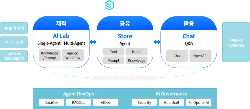FabriX 구조도